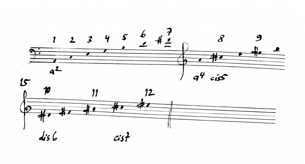 Prélude G Terzfolge a2-eis7