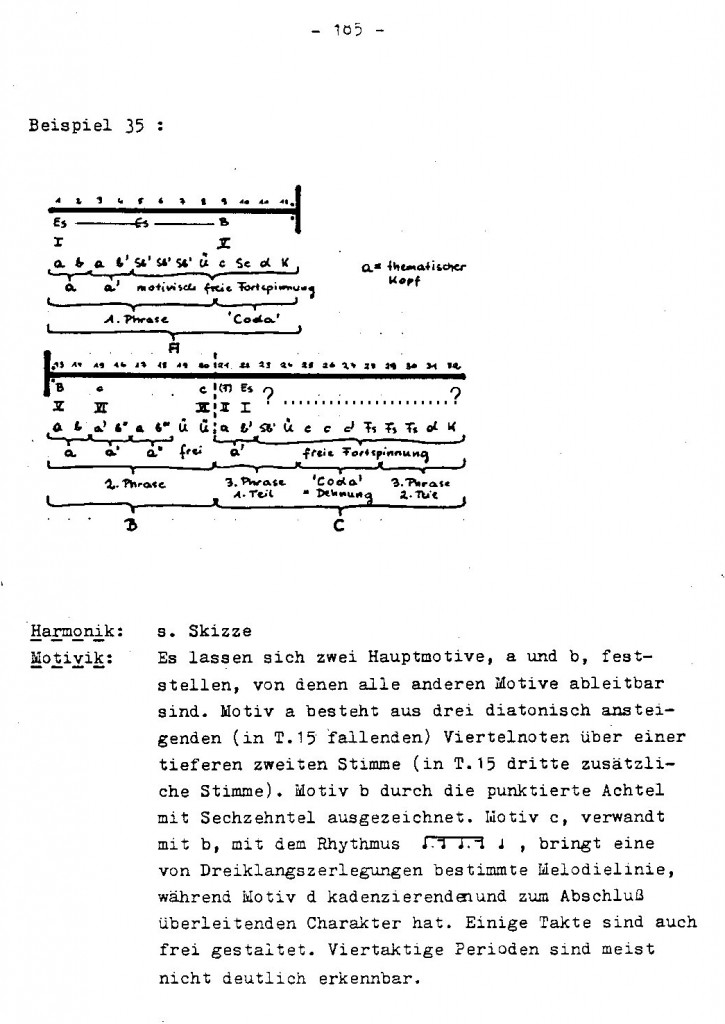 Ingrid Fuchs Sarabande Es korr