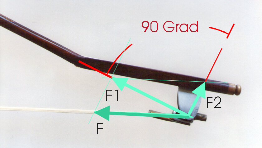 Schroeder Rundbogen Kräfteparallelogramm 150dpi
