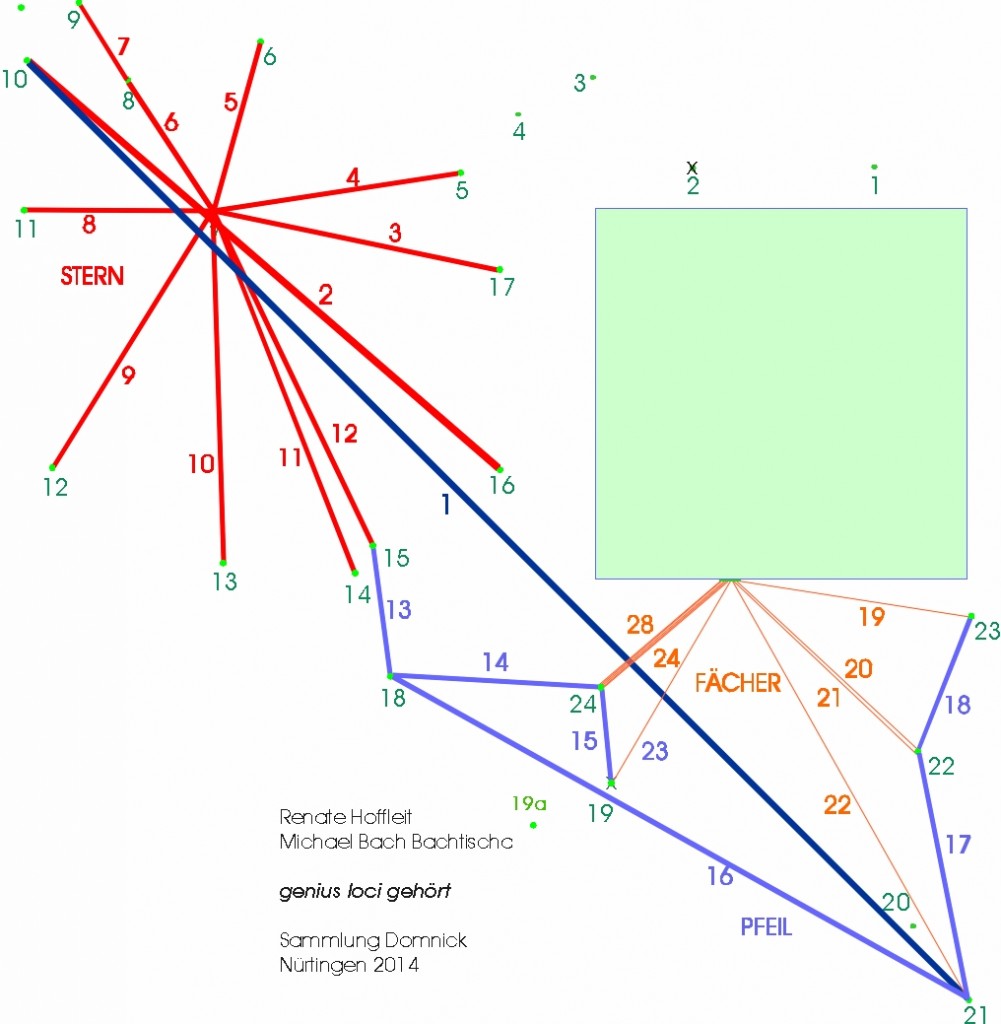 Sammlung Domnick STERN PFEIL FÄCHER
