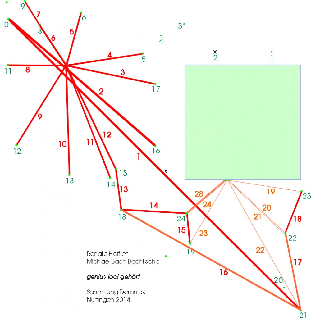 Sammlung Domnick nur Saiten Bäume
